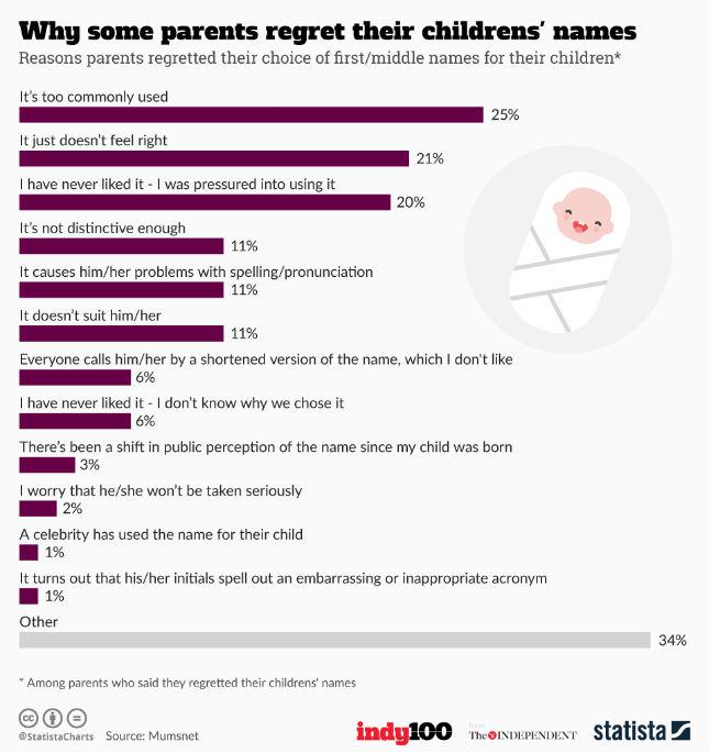 Read more about the article Hipster Baby Names For 2020